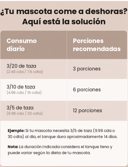 Comedero Automático con Cámara y Micrófono — WiFi